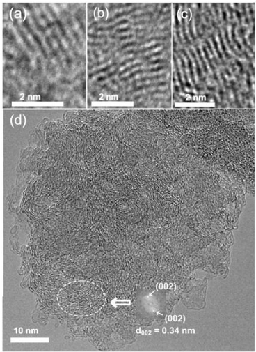 Dark field HRTEM images of fragments of atomic structure of shungite carbon: stacks of flat (а, b) and curved (с) graphene layers; (d) general view of shungite particles. Oval marks the area subjected to diffraction Fourier analysis results of which are given to the right. Adapted from Ref. 13.