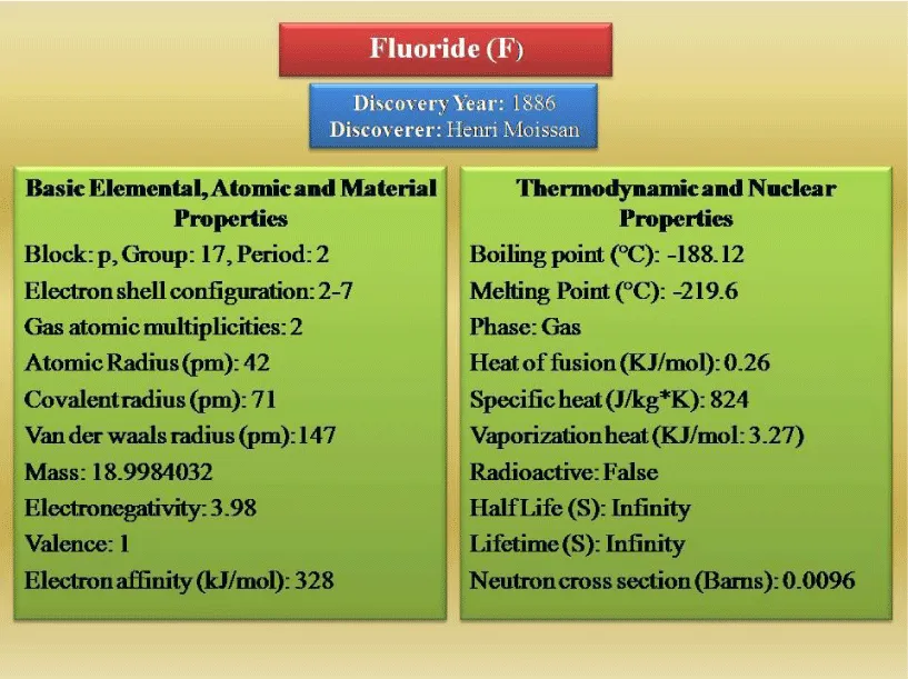 Fluoride Sources, Toxicity and Its Amelioration A Review