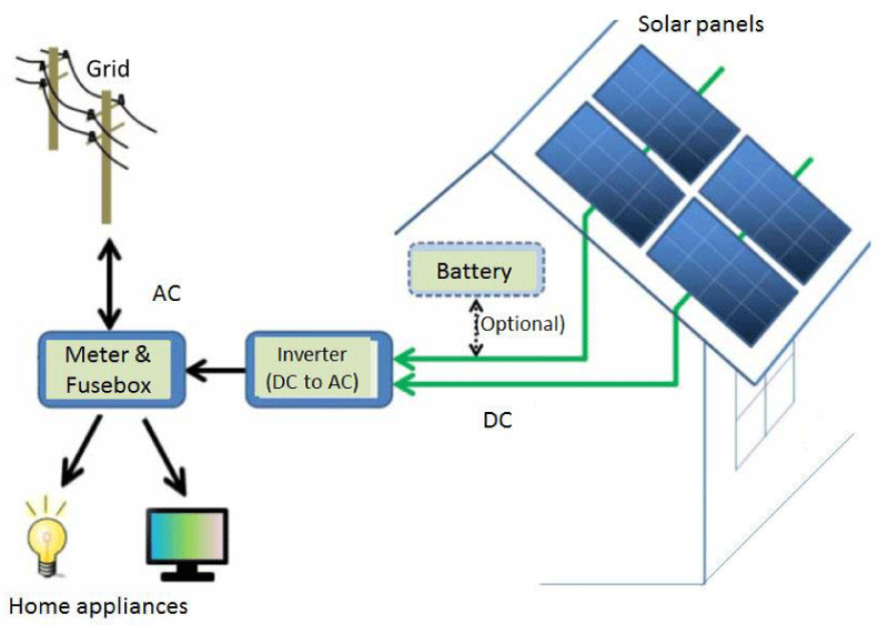 Innovations in Solar Panel Technology: Powering the Future