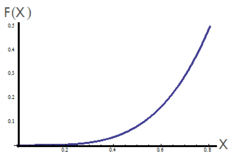 On Λ-fractional variational calculus
