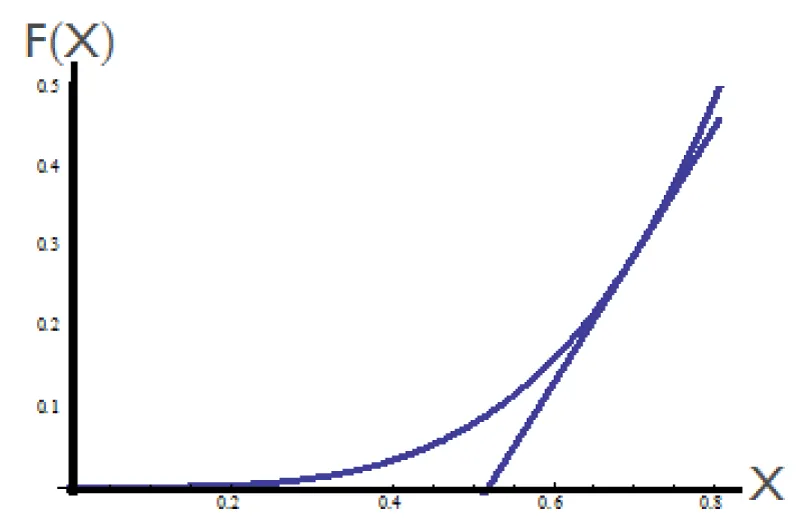On Λ-fractional variational calculus