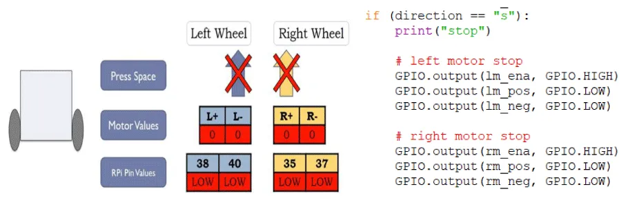 robots python | pdf | raspberry pi | python... An Experimental Study on Surveillance Robot Using Raspberry Pi