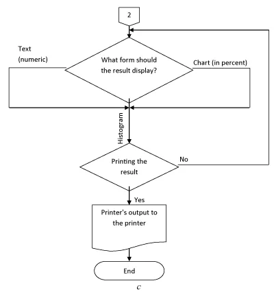 Development of Stages of the Implementation of the Environmental ...