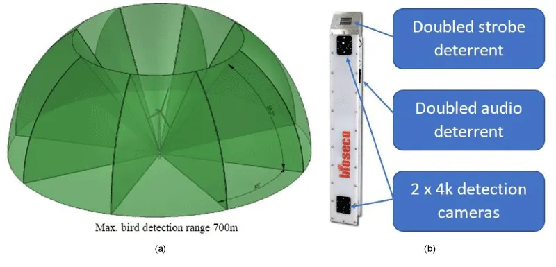 Bird Module With Loading Platform Sustainable development of green energy-automated bird protection at ...